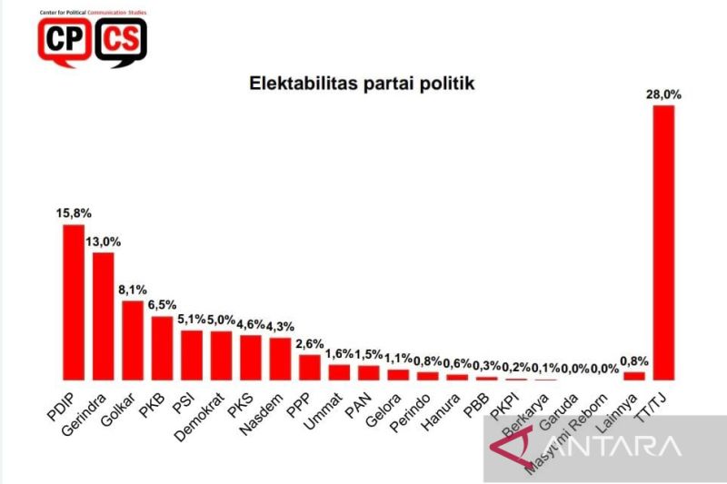 Strategi Partai Politik Menghadapi Perubahan Lanskap Pemilu 2025
